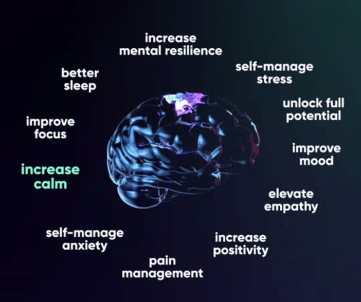 Benefits of Mindfulness gif
