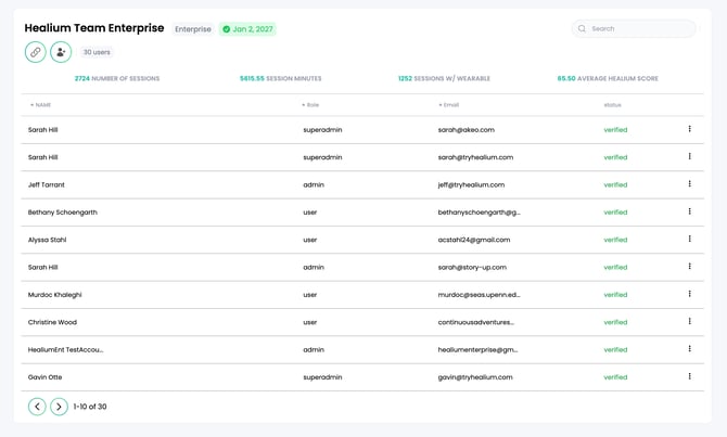 Healium Dashboard - Enterprise View