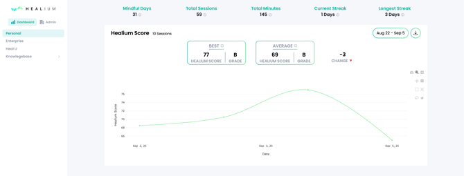 Healium Dashboard - Personal View