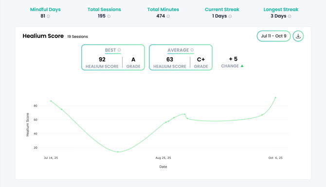 Healium Dashboard - Personal view 2