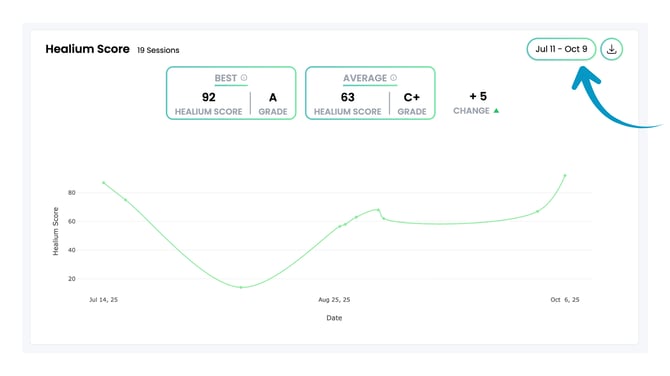 Healium Score date range
