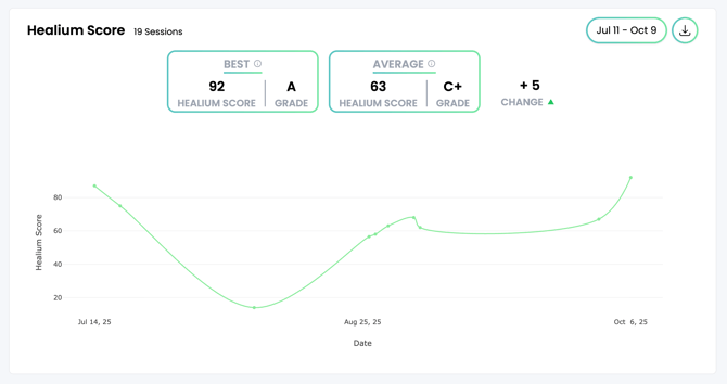 Healium Score section