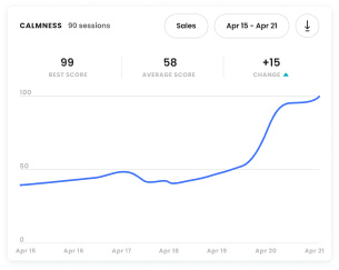 Monitor your data on the Healium Dashboard
