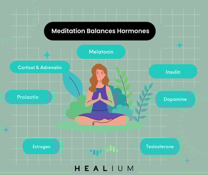 Meditation Balances Hormones