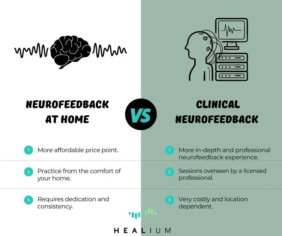 Neurofeedback at Home vs Clinical Neurofeedback