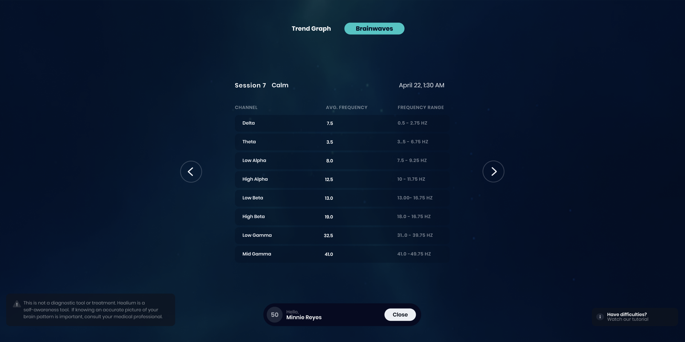 brainwaves displayed in Healium's data dashboard