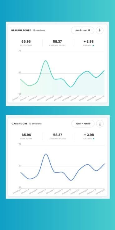 How To Measure Neurofeedback Progress