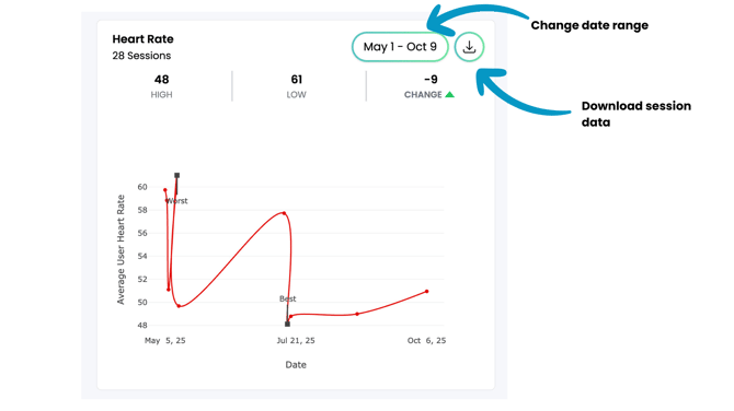 Heart rate - date range and download data