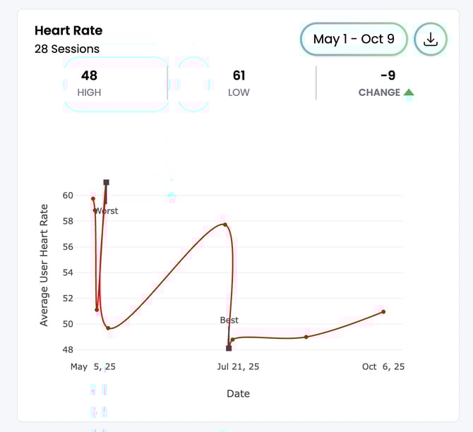 Heart rate section