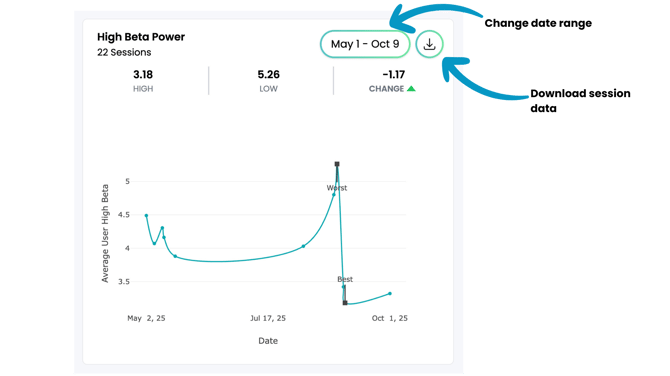 High beta - date range and data download