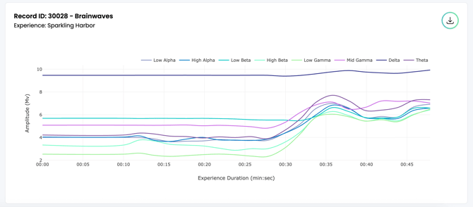 brainwave data