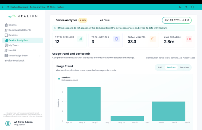 device analytics