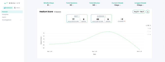 Personal Tab (Dashboard View)