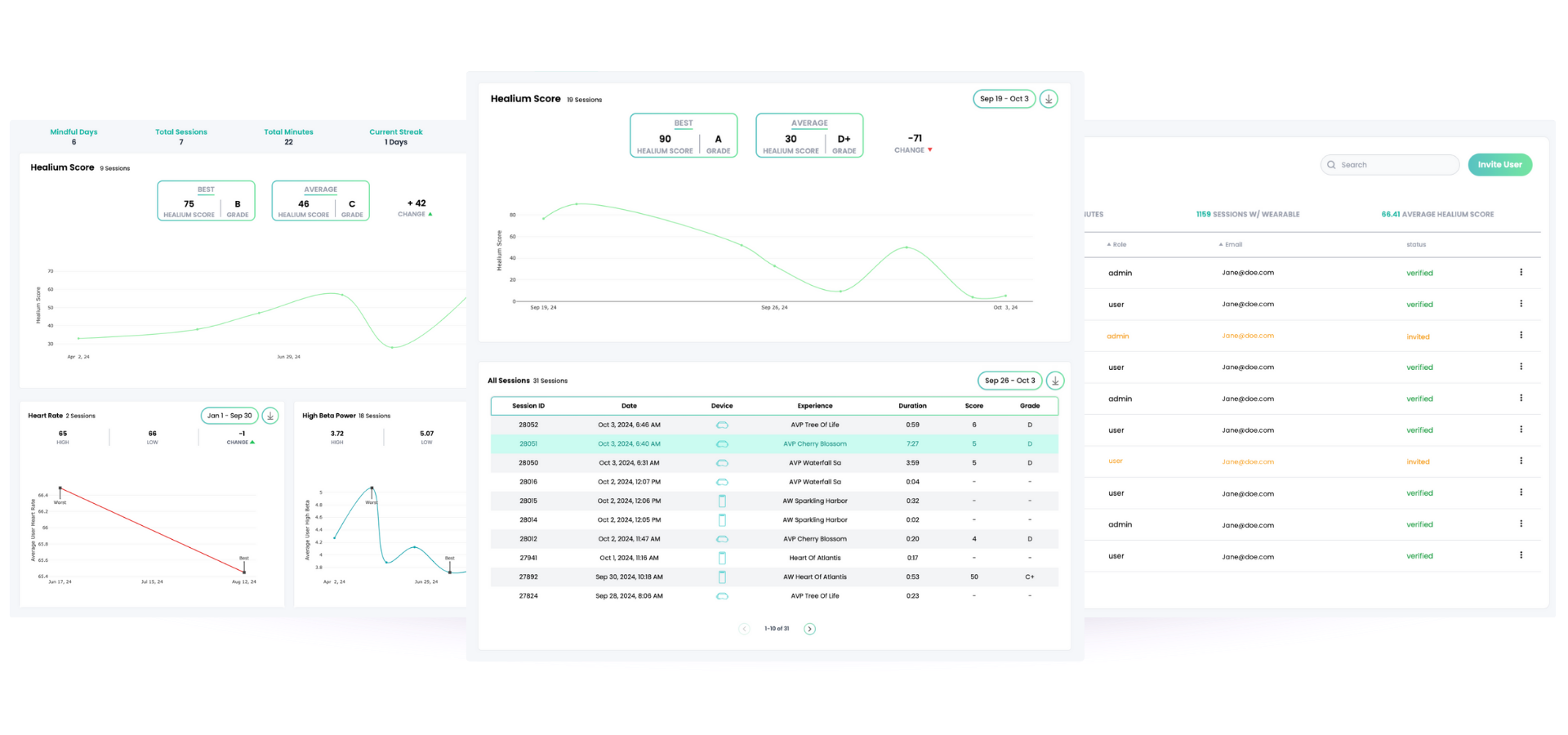 Data Dashboard