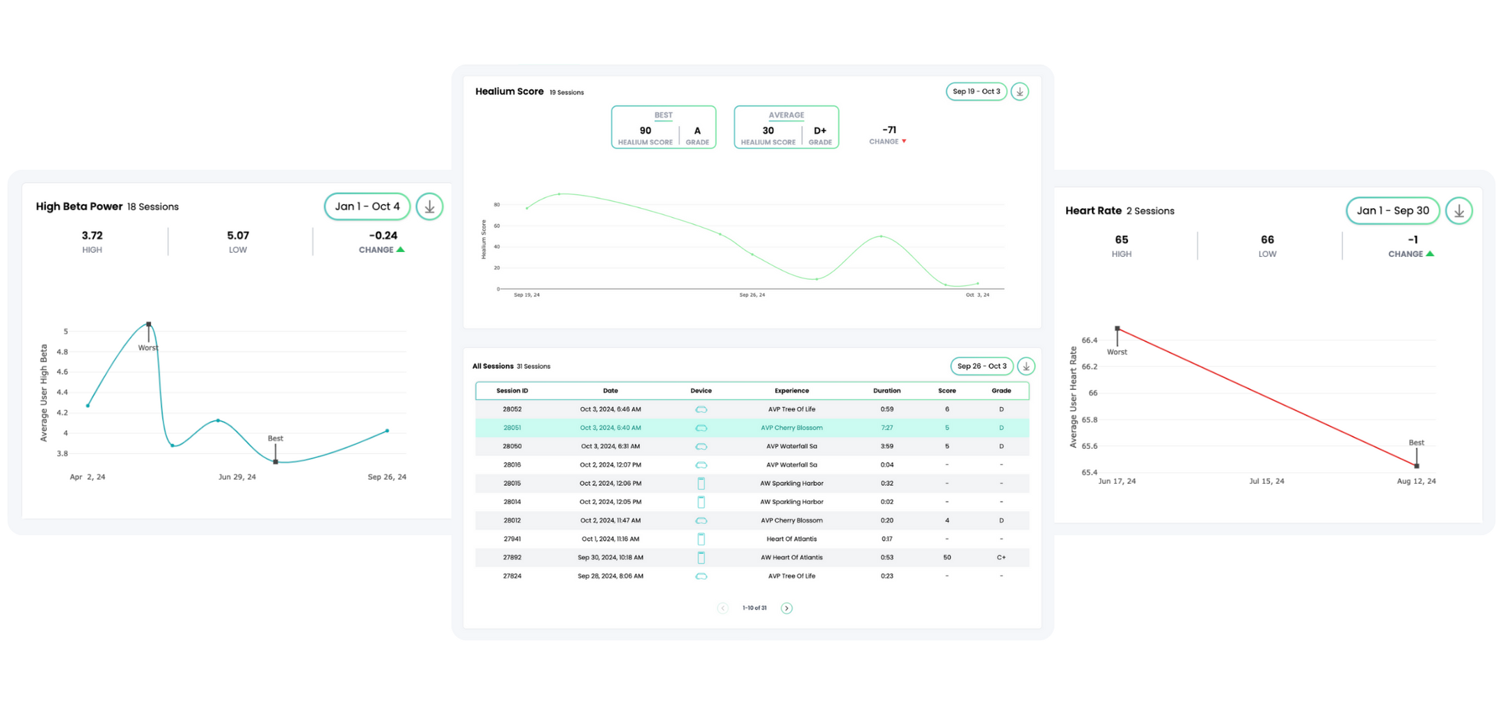 Healium Dashboard Insights (2)