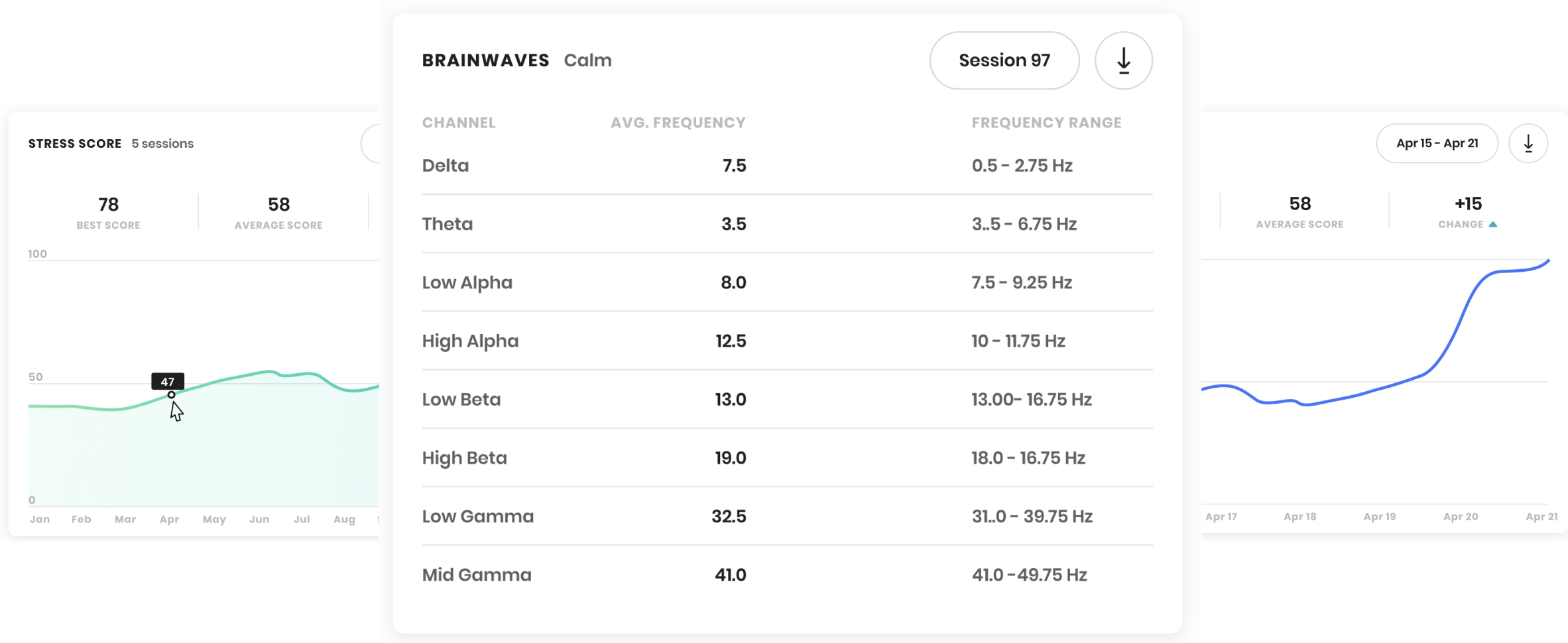 Track your Progress over Time